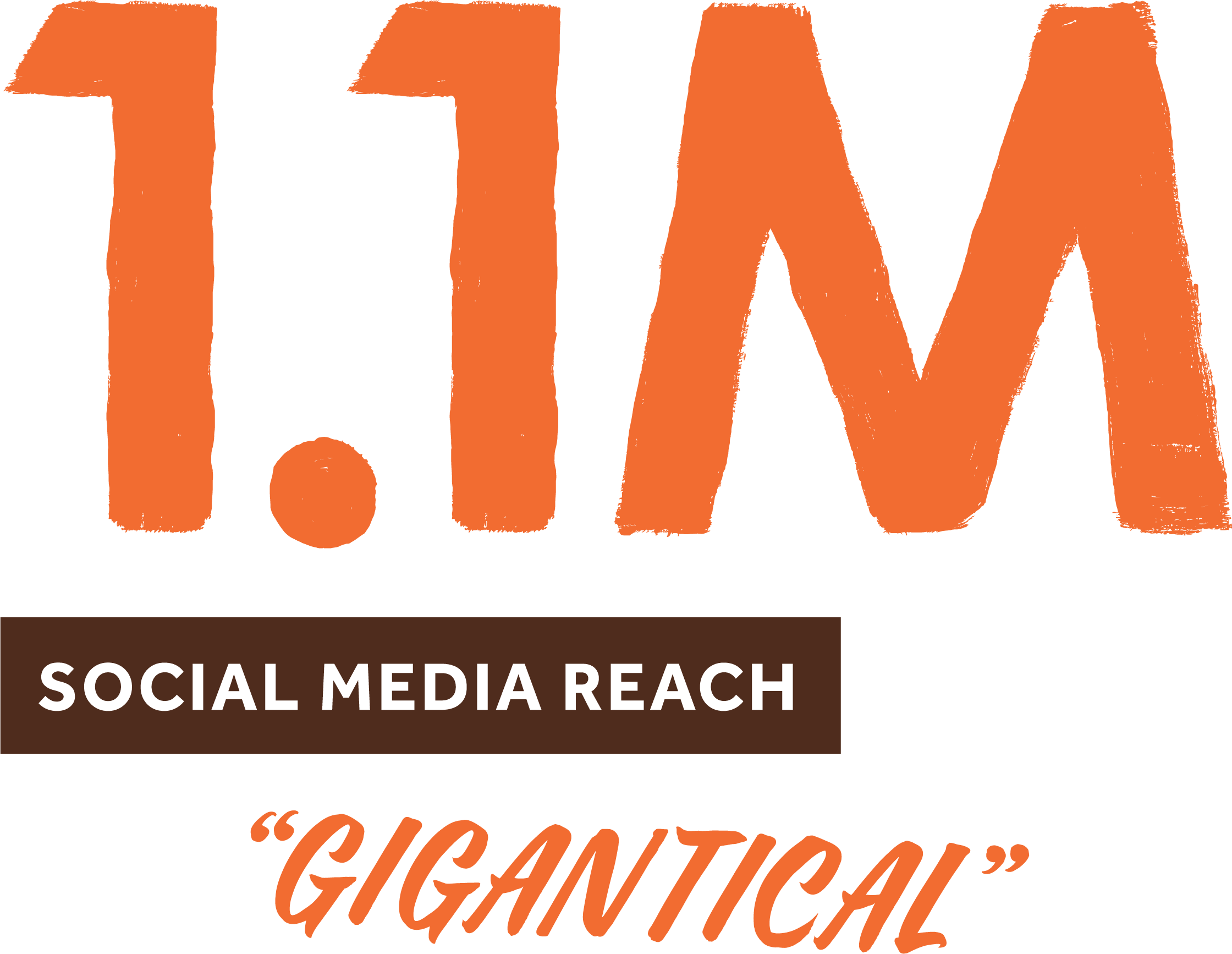 1.1 million social media reach. Gigantical!